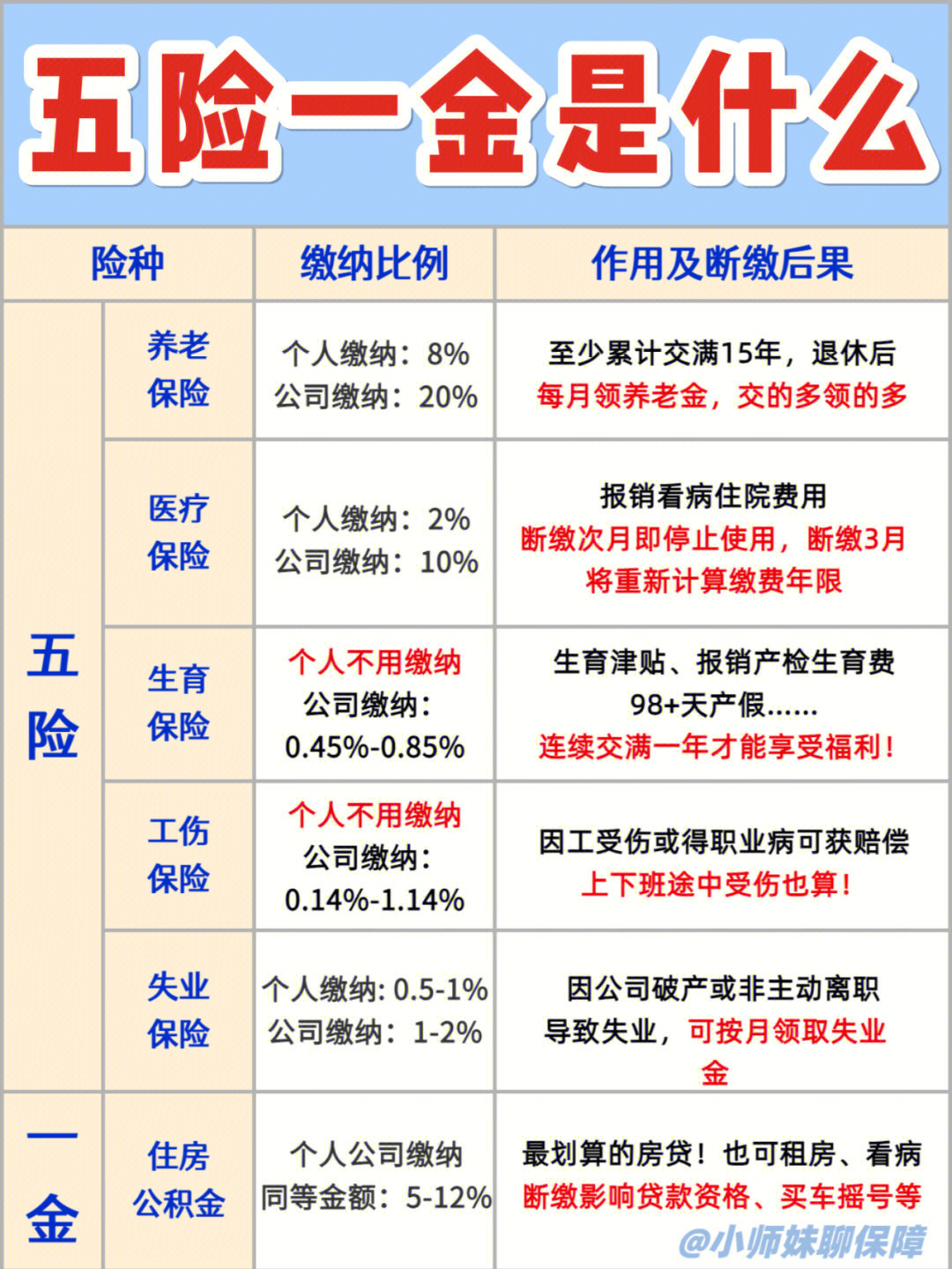 职场必备五险一金超全科普贴入职必看