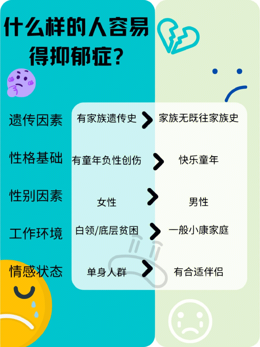 什么样的人容易得抑郁症