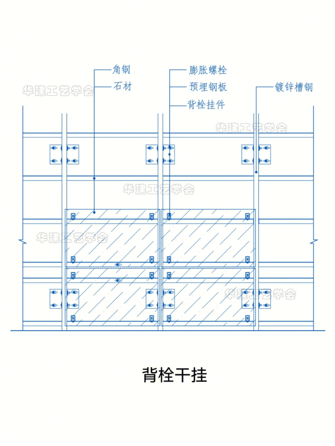 墙面点挂石材施工工艺图片