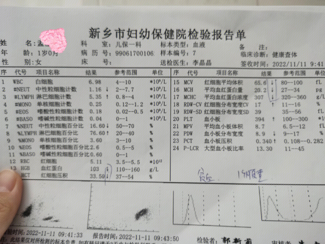 宝宝血常需要多少毫升图片