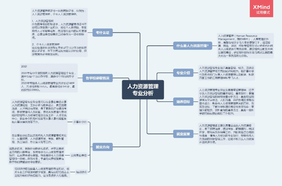 各专业就业方向