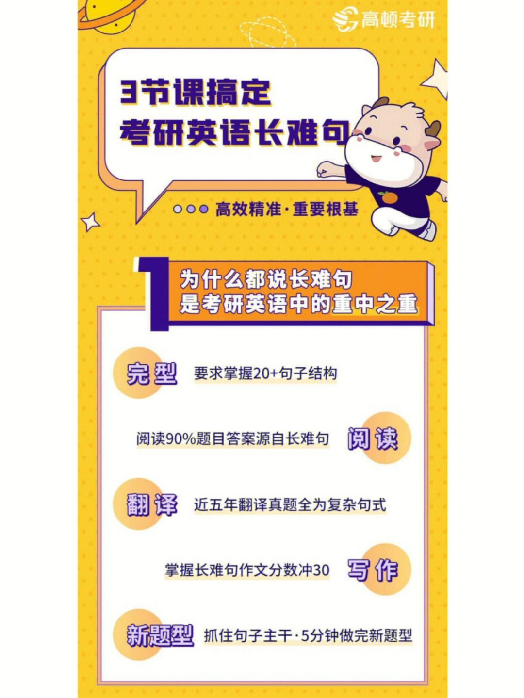 上海高顿教育怎么样一文带你看清