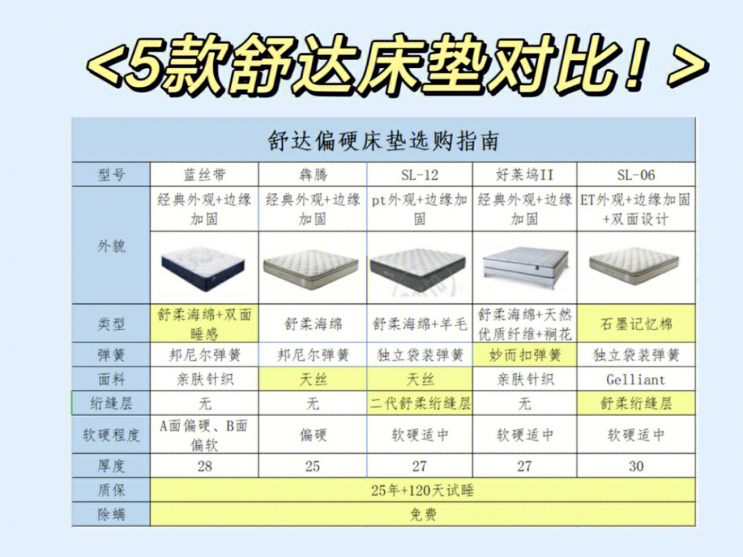 舒达偏硬床垫指南你更爱哪一款呢92