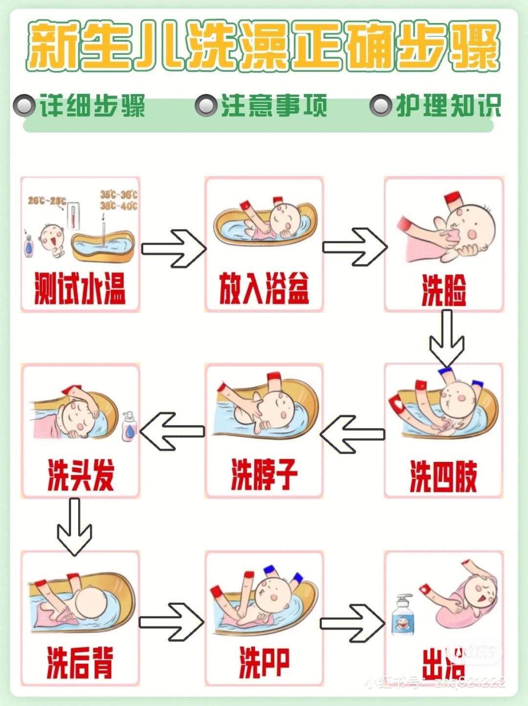 新生儿洗澡步骤及注意事项