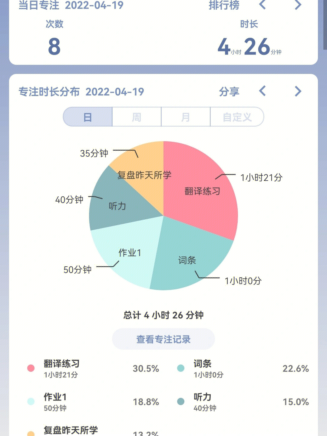 绎》unite2的两段77整理今日笔记今天做翻译的时候好受打击啊01