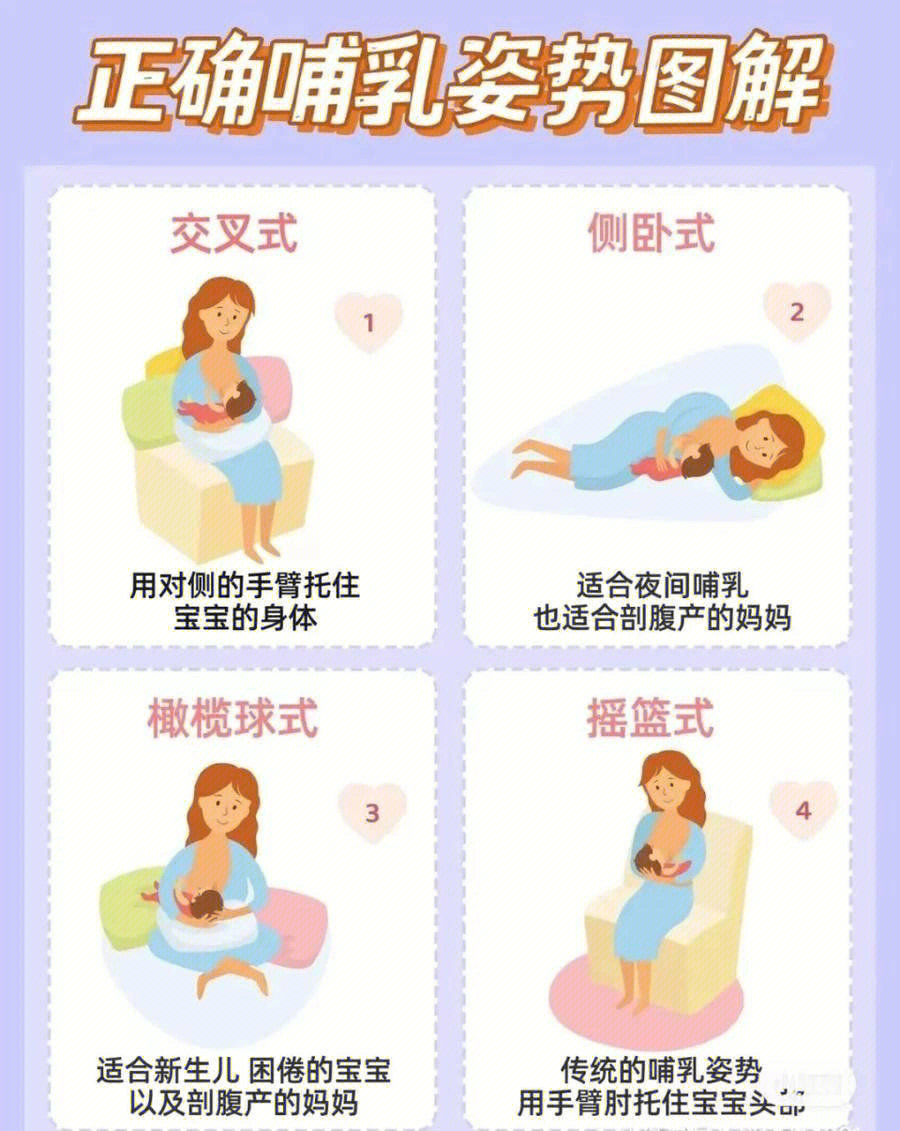 母乳喂养四种图片