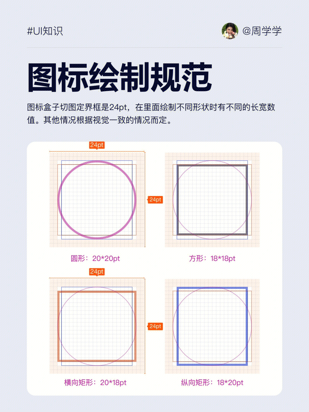 画图标 规范图片