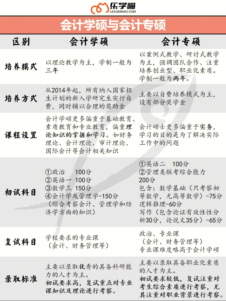 初级会计2121报名_20021初级会计报名_2024年初级会计师网上报名