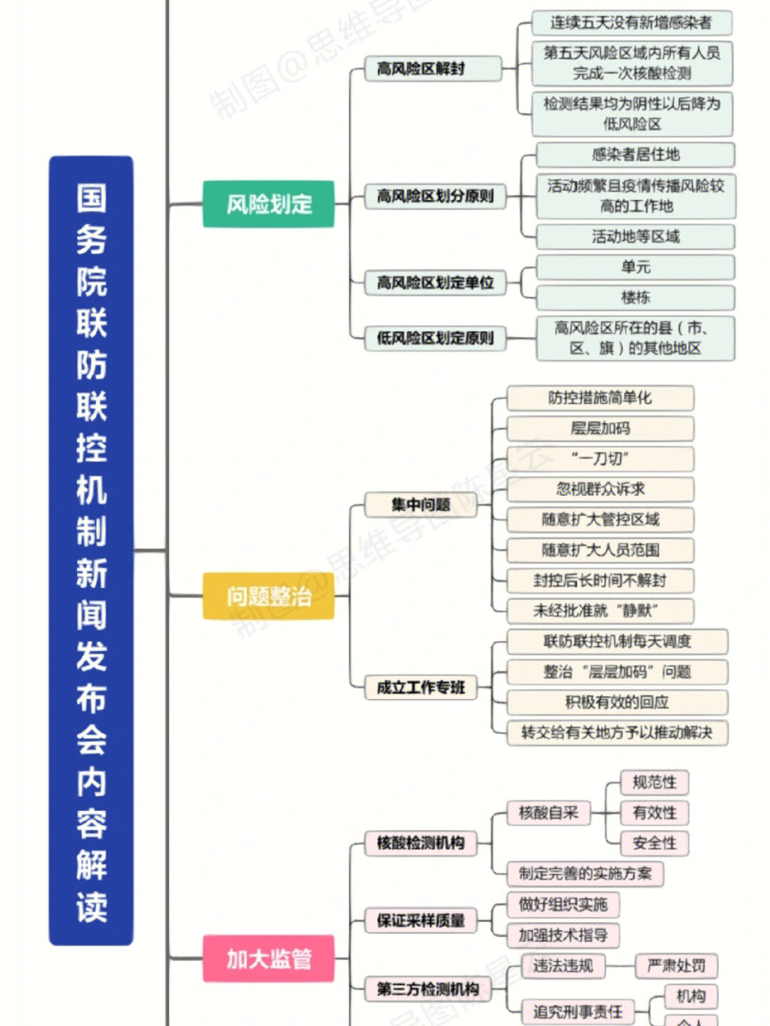 国务院联防联控机制发布会内容解读