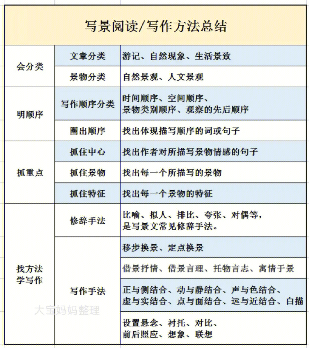 游记作文提纲图片