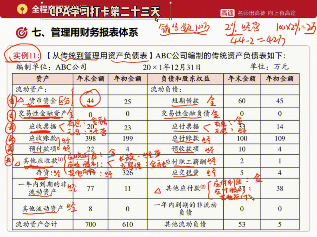 今天晚上财务管理的管理用财务报表体系真是好烧脑啊,啥也不说了,埋头