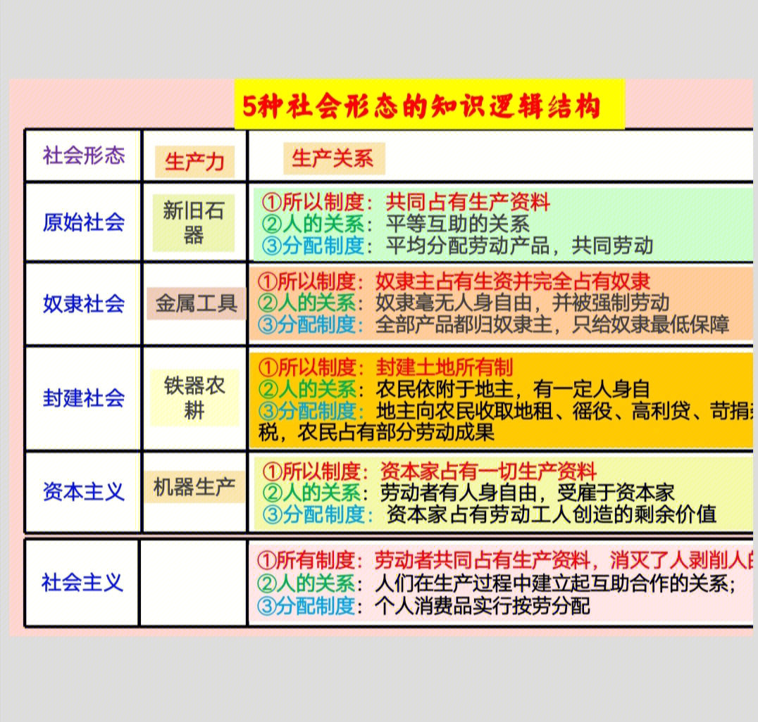 政治必修一知识点整理图片