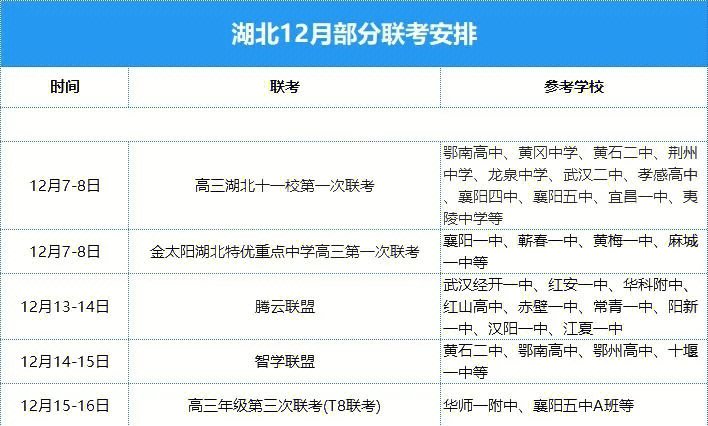 湖北十一校第一次联考考试时间:12月7-8日参加联考的学校:鄂南高中