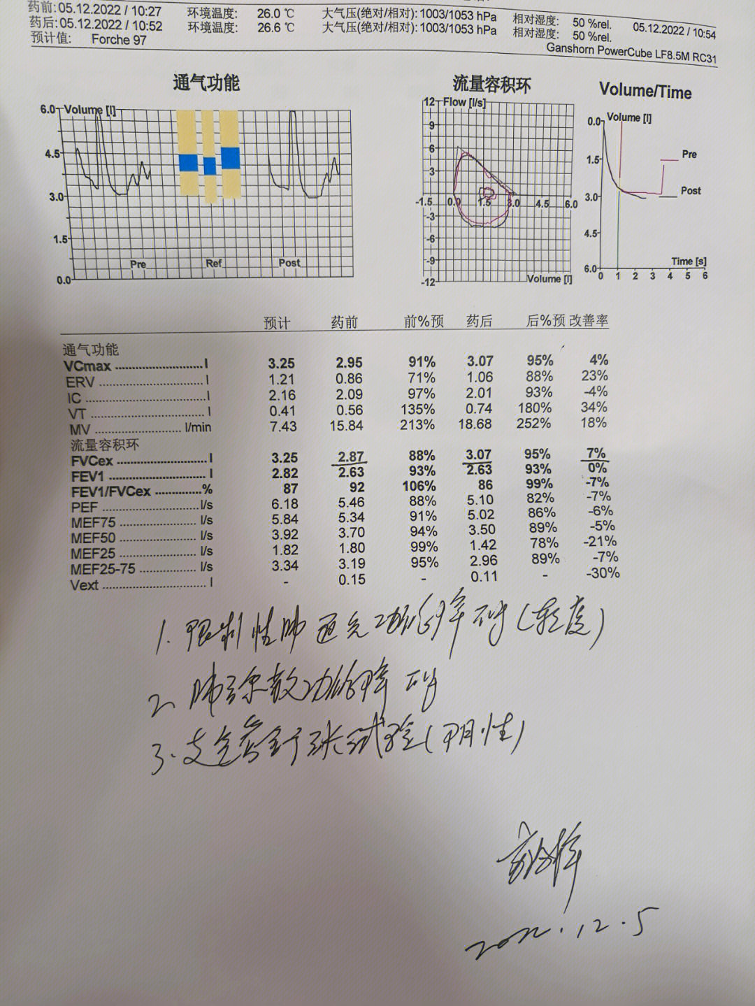 一直咳嗽一直咳嗽,干咳,医生叫检查了肺功能,说不算阳性,不知道是不是