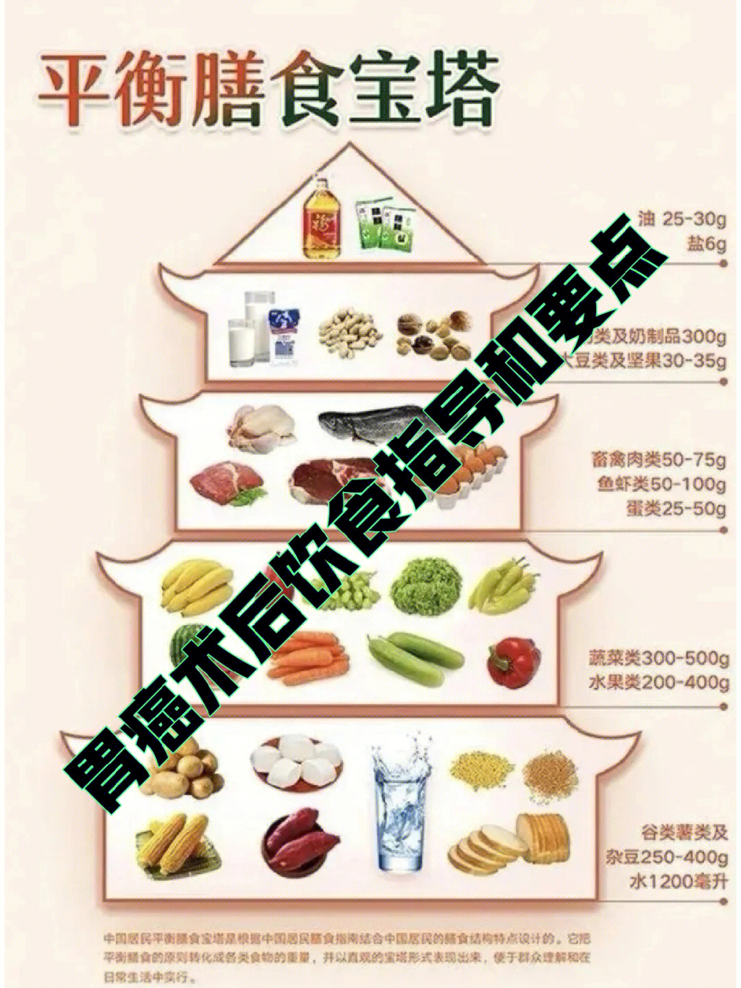 结肠癌术后饮食表格图片