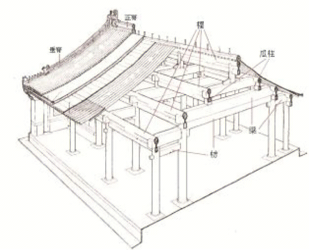 只需观察柱网布置,就可大体知道建筑室内空间及其上部结构的基本情况