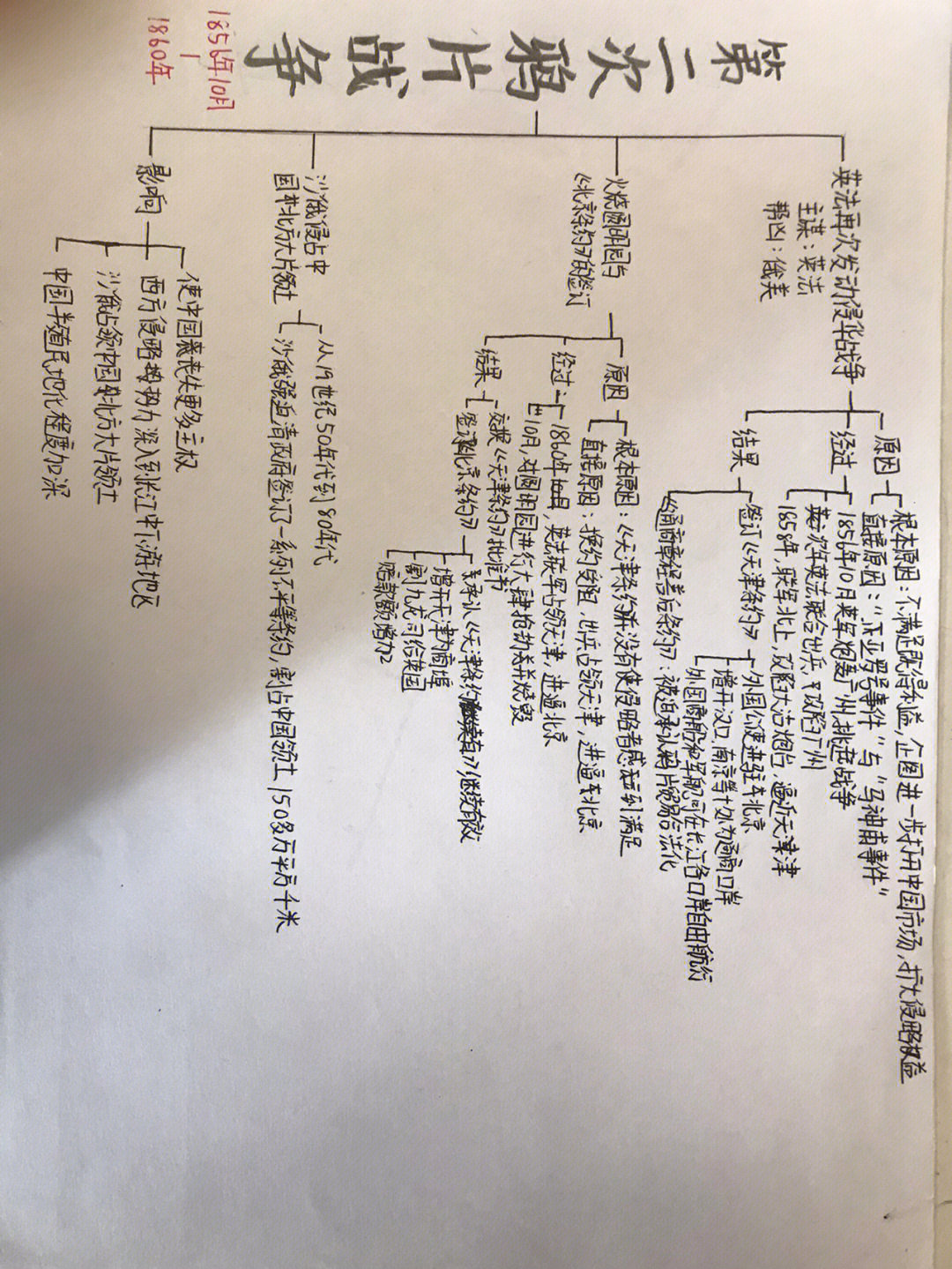 第二次鸦片战争