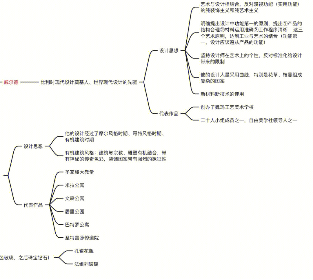 世界现代设计史思维导图分享
