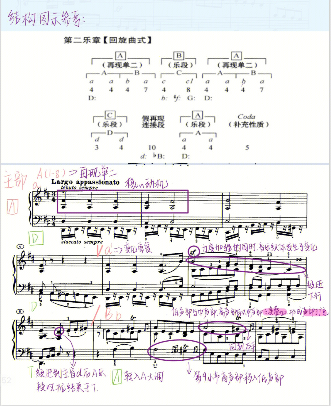 贝多芬钢琴奏鸣曲op2no2第二乐章曲式分析