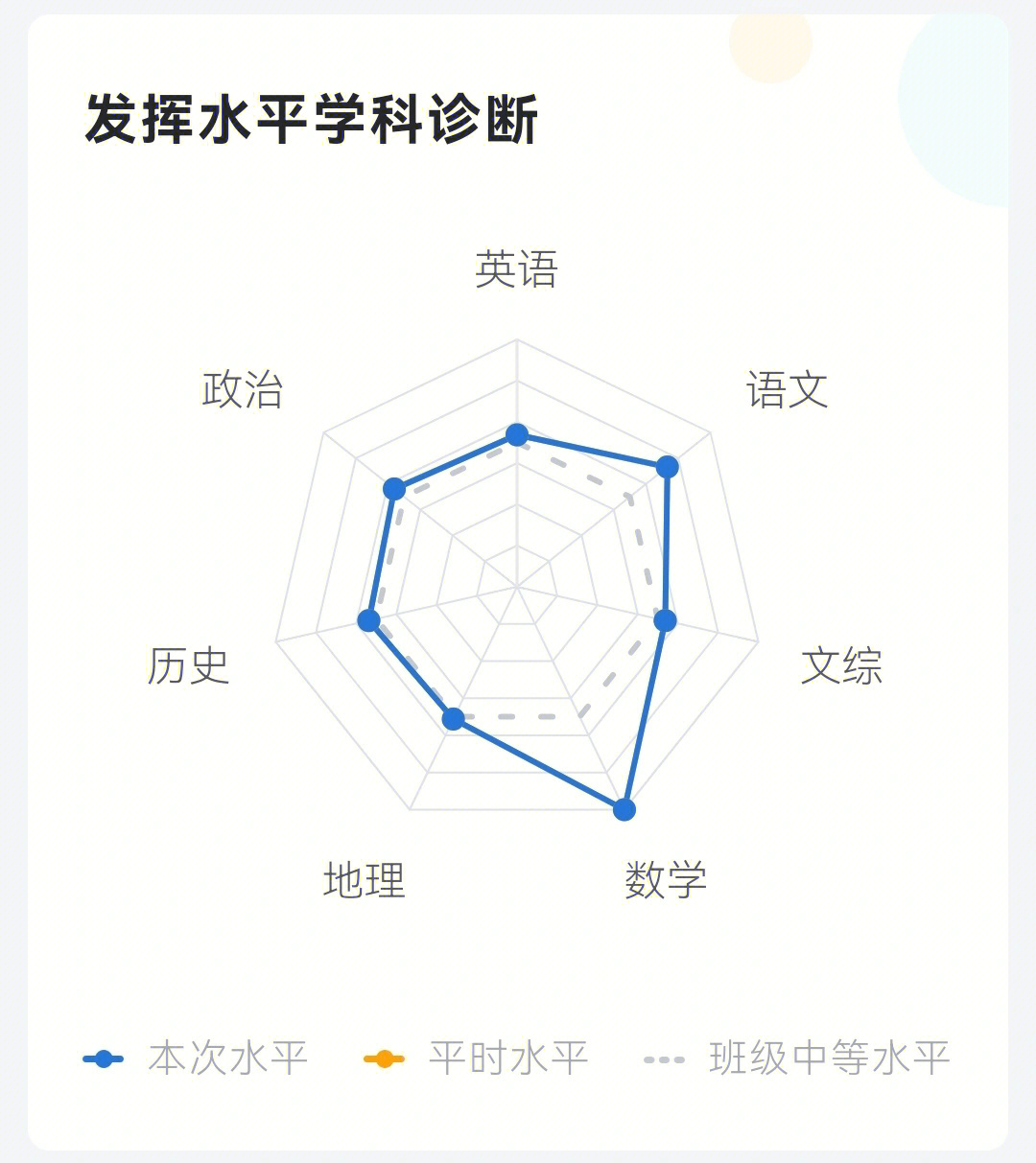 智学网语文成绩图片图片