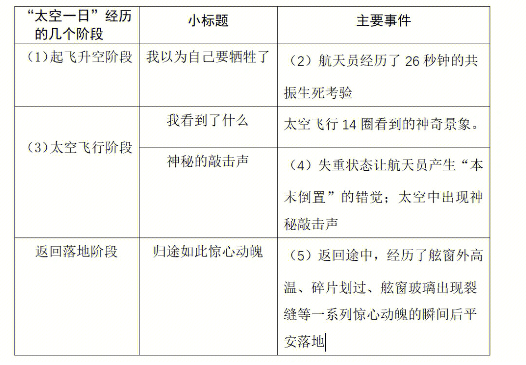 太空一日思维导图简单图片