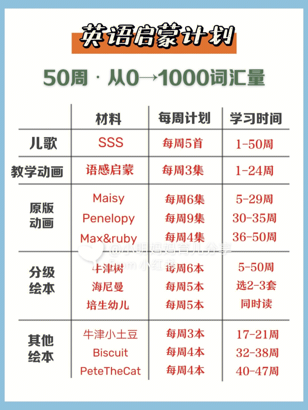 英语启蒙计划61从0到积累1000词汇50周