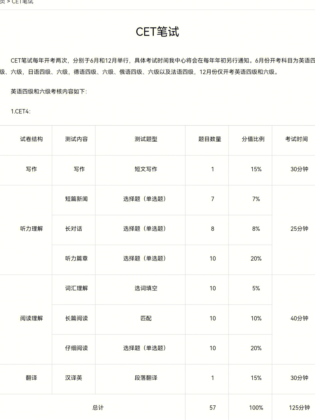 英语四级分数分配图片