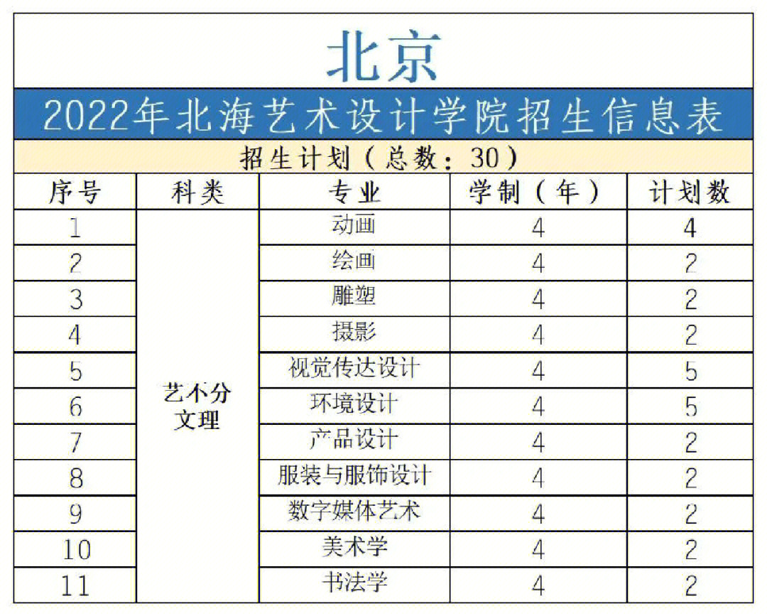 北海艺术学院 学费图片