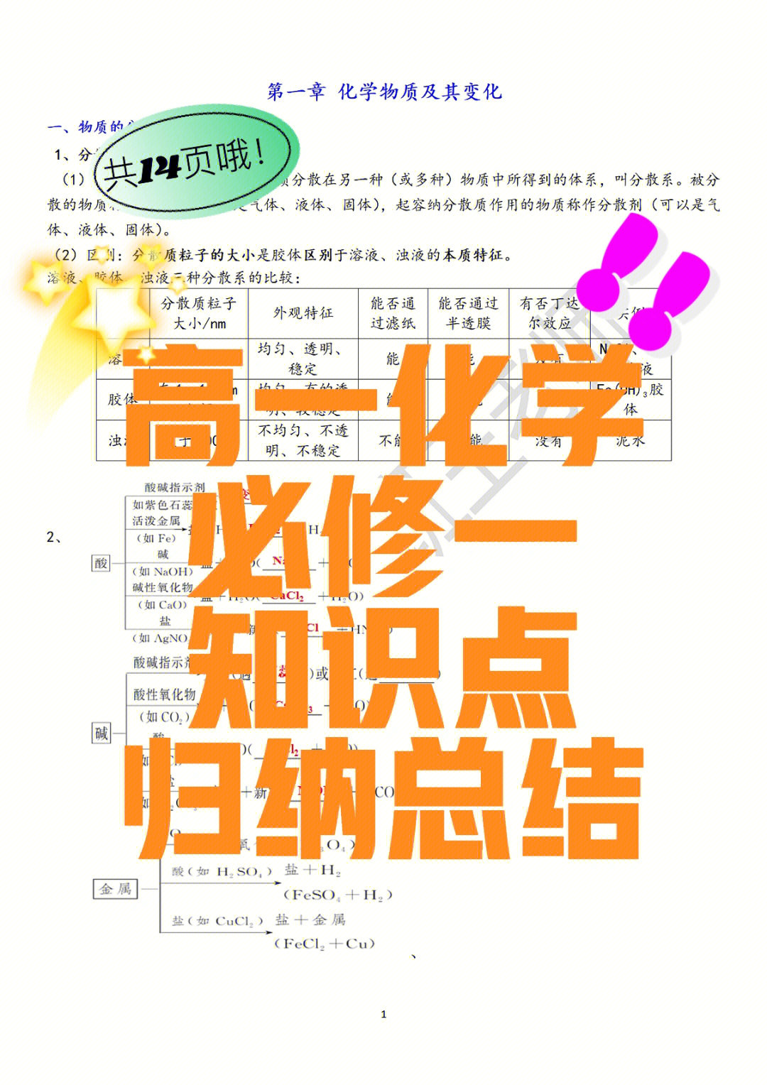 高一化学必修一知识点归纳总结