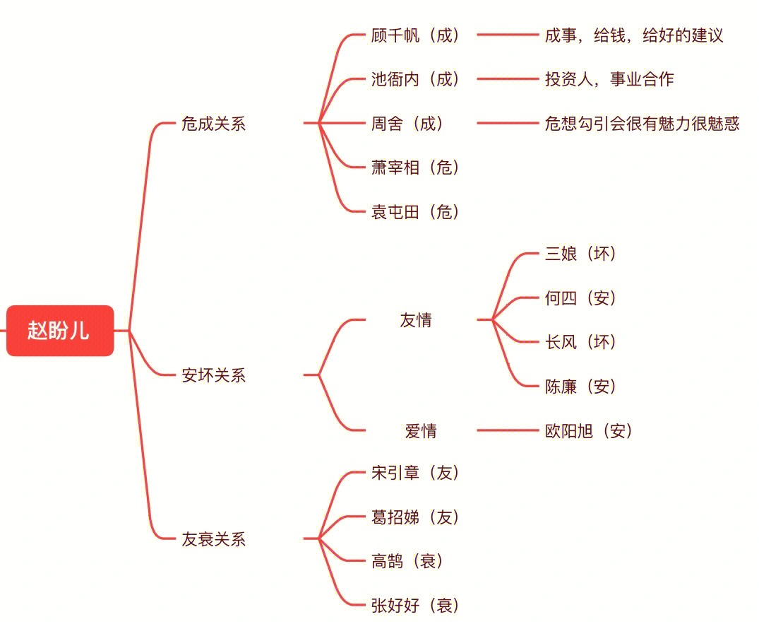 梦华录危成关系大户