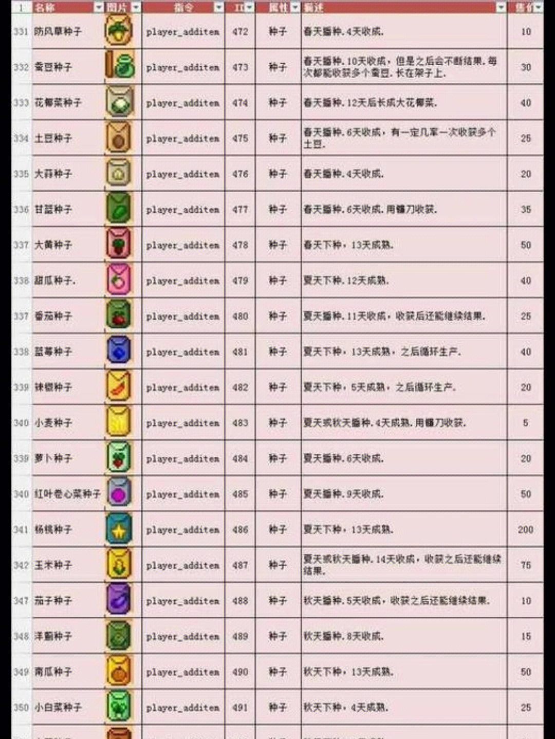 星露谷收集包一览表图片