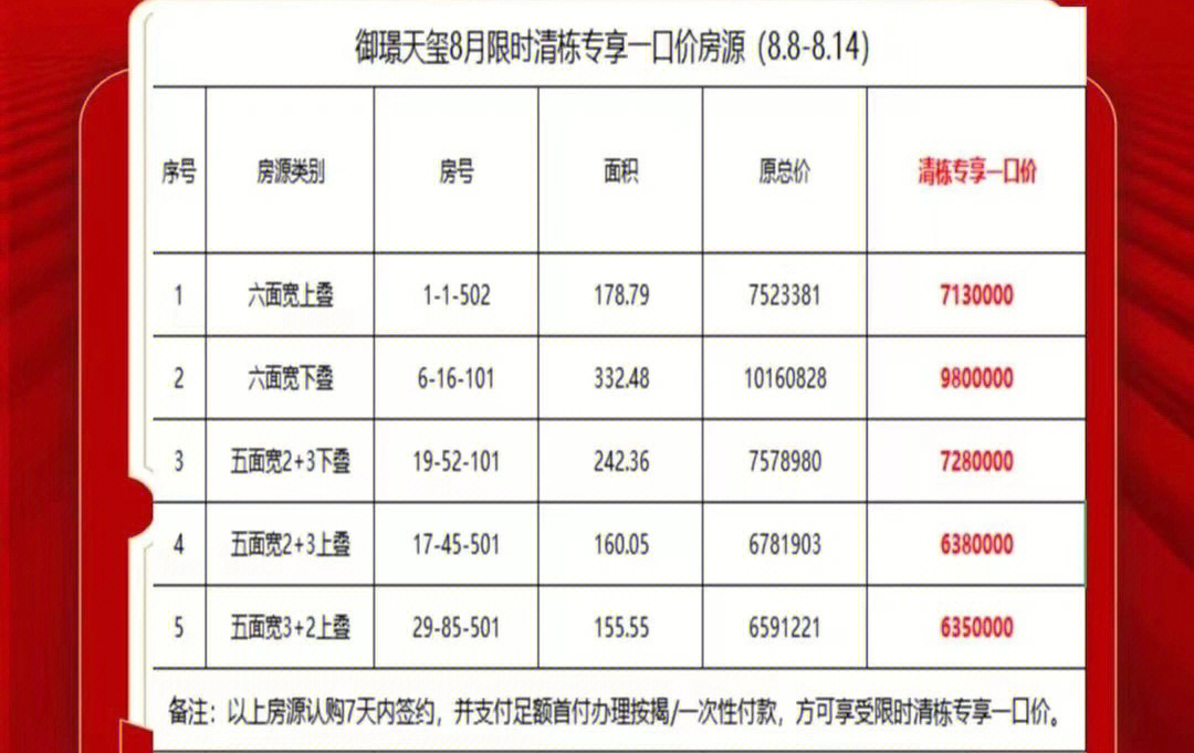 无锡经开区,纯改善项目,御璟天玺,精装叠墅,低容积率,奥体中心对面,经