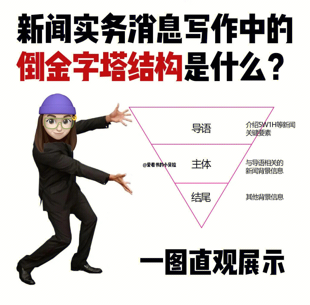 新闻倒金字塔结构图片