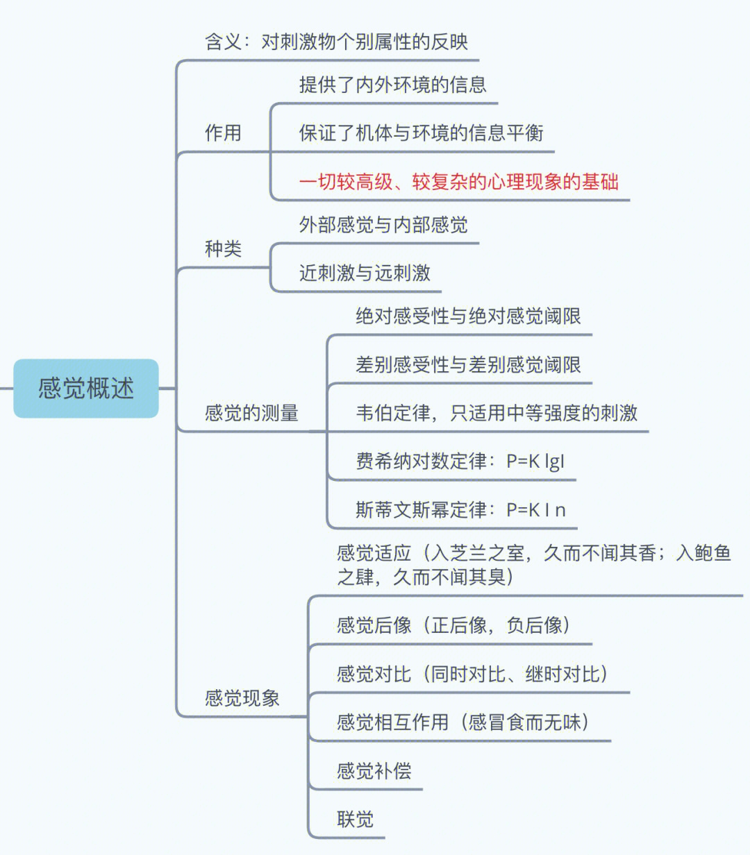 斯蒂文斯幂定律图片