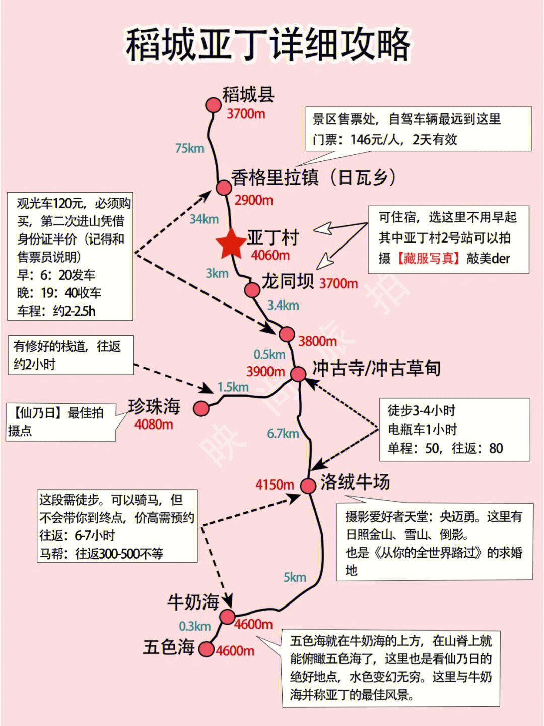 稻城亚丁地图位置图片