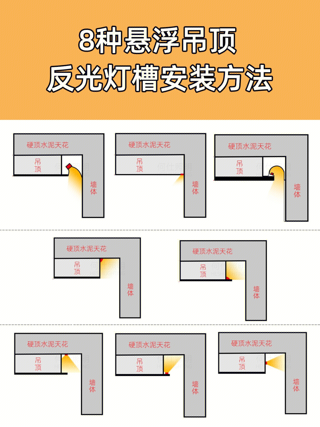 8种悬浮吊顶灯槽安装位置附无主灯尺寸参数