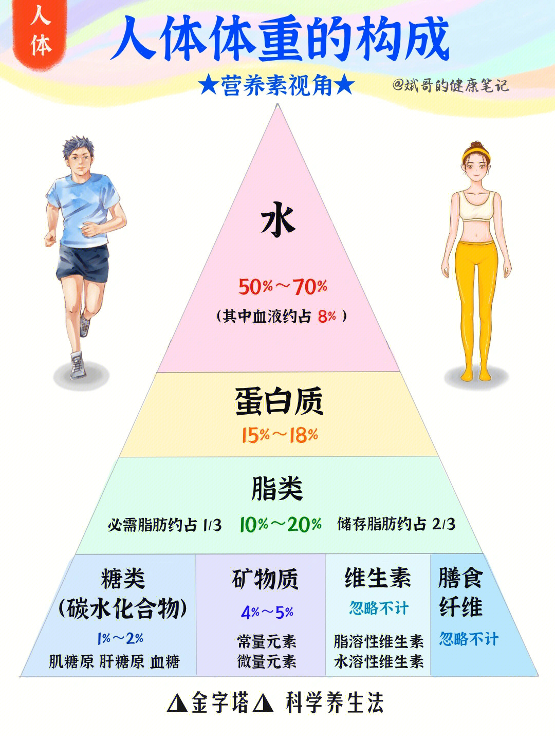 营养不良的症状 成人图片