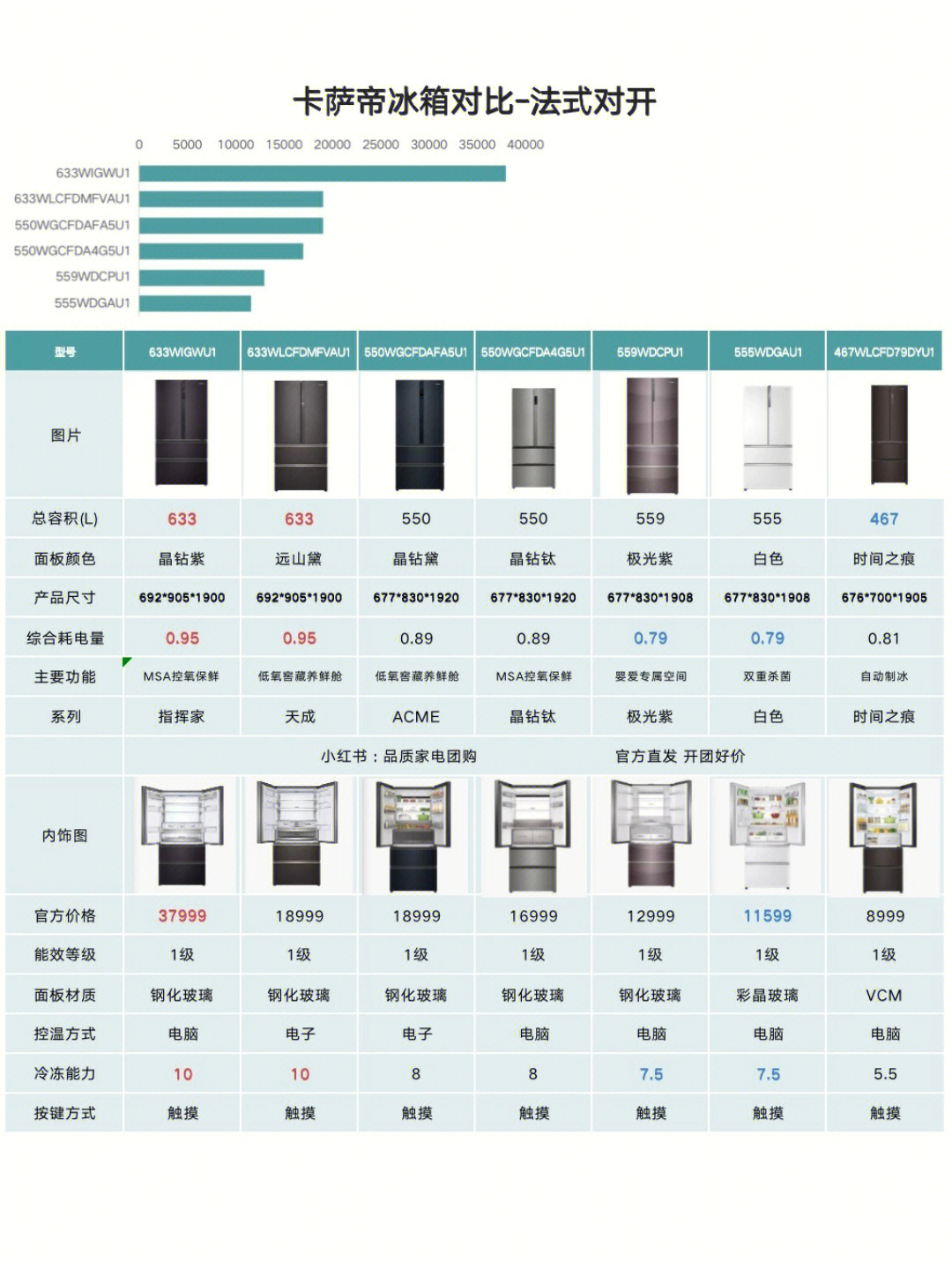 双开门冰箱功能介绍图图片