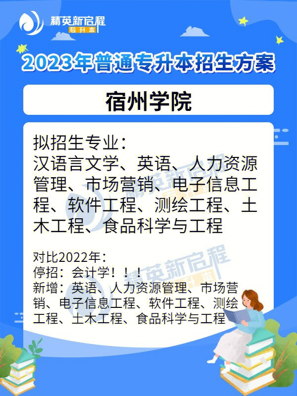 宿州学院2023年普通专升本招生方案有新增