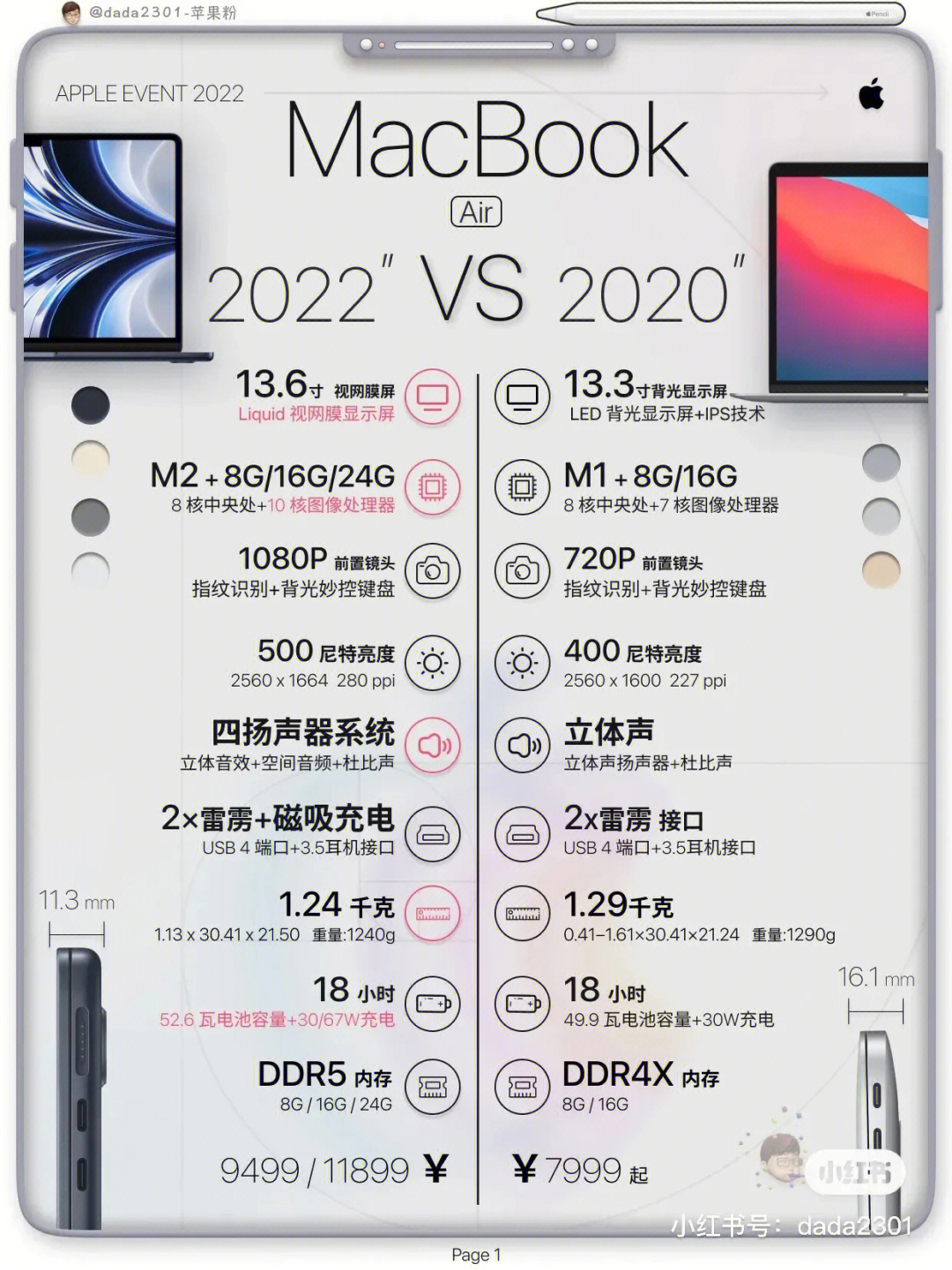 macbook型号对照表图片