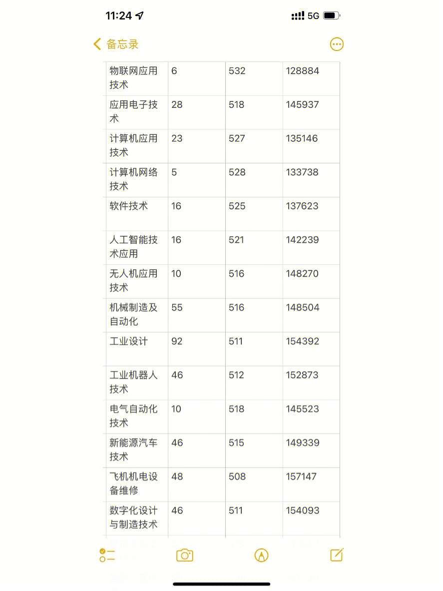 2022年金职一段线录取分数