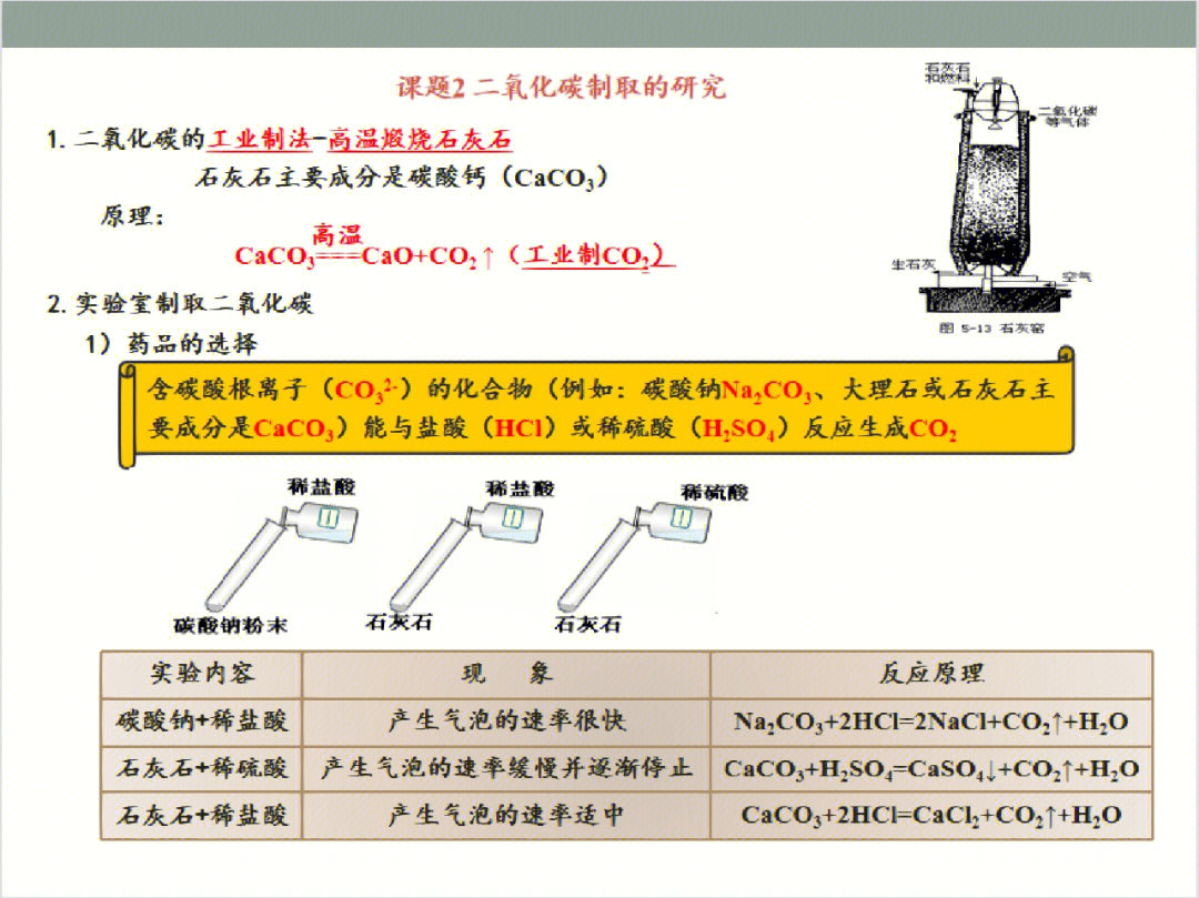 二氧化碳制取的研究重点知识