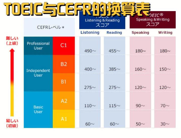 雅思cefr对照表图片