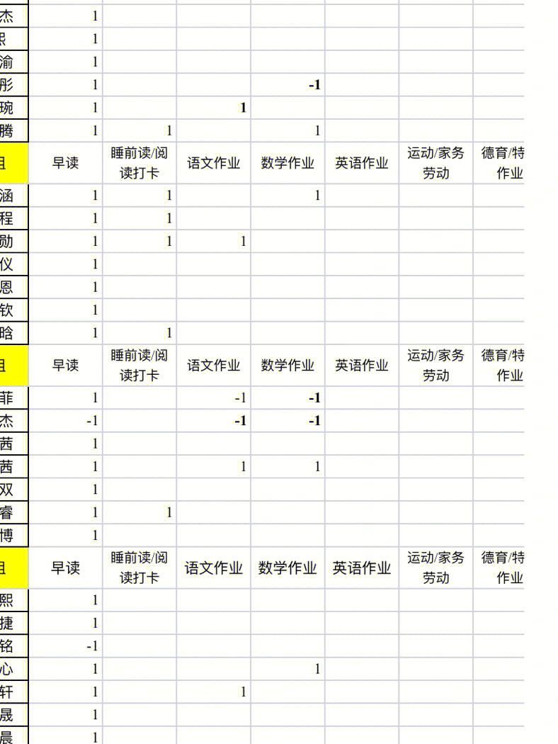 每日一学网课学习小组及积分表管理