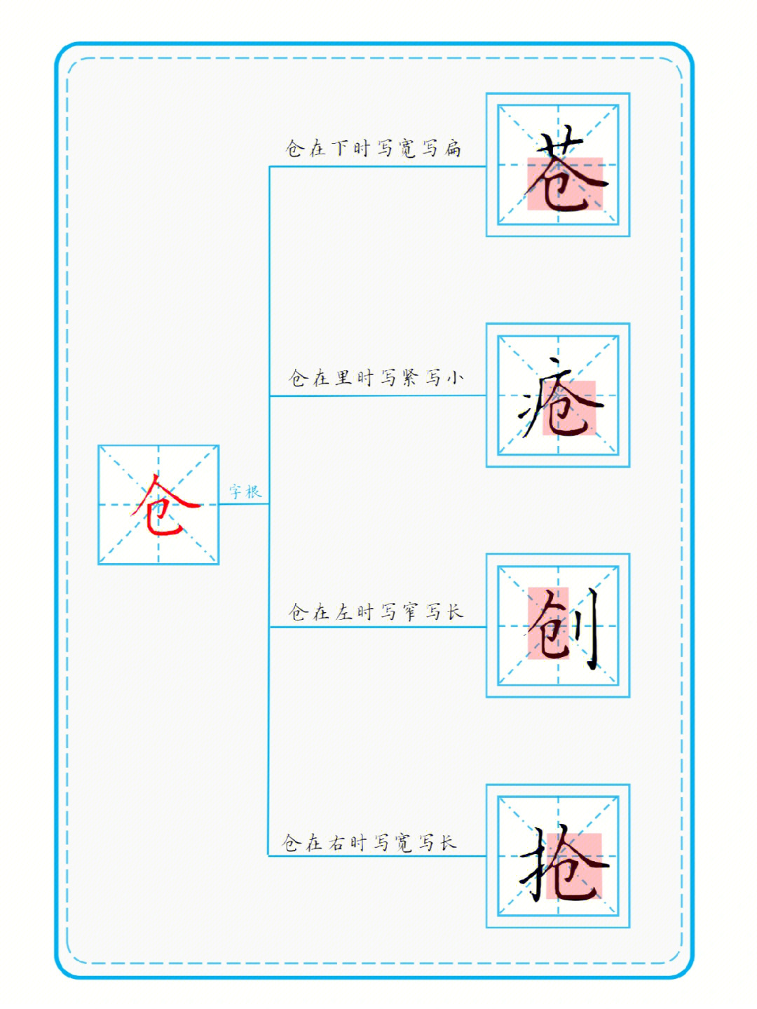 字根 手机壁纸图片