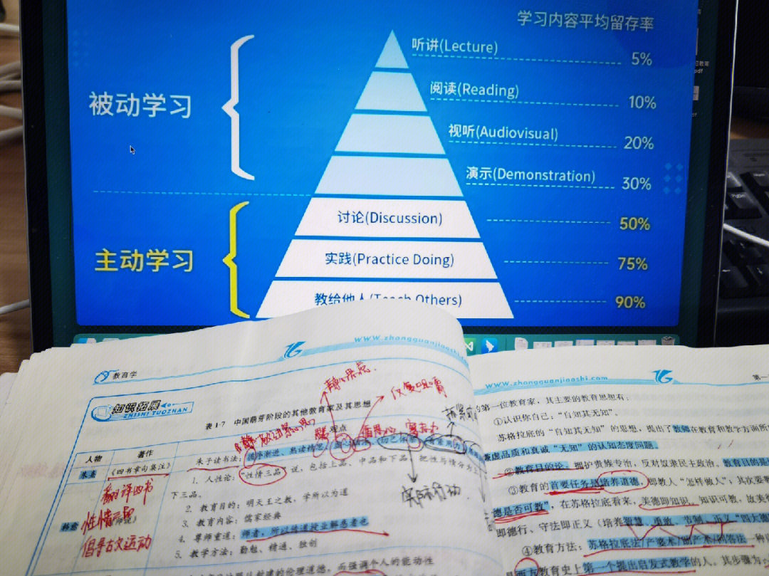 很好用的学习方法学了就形成永久记忆