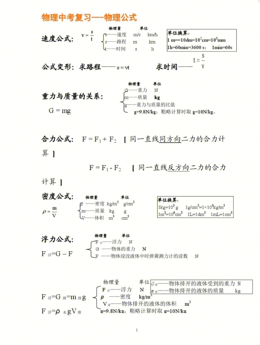 物理的钢琴简谱图片