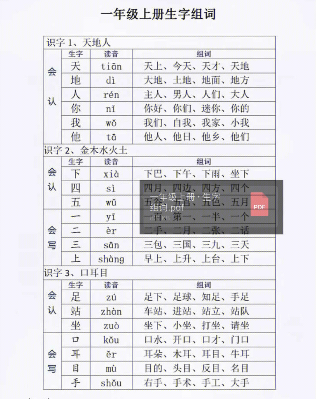 一年级语文生字组词造句拼音拼读