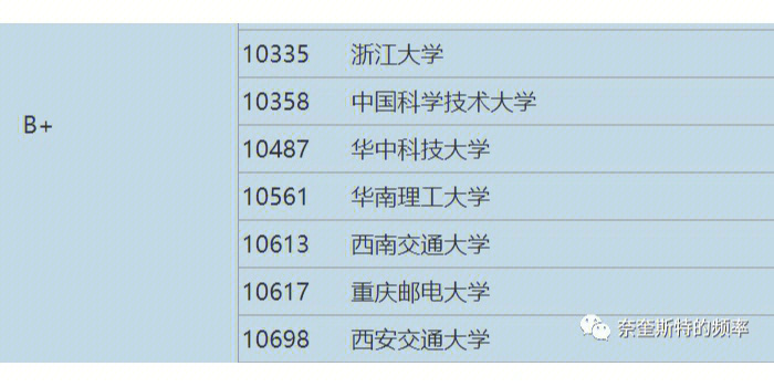 重庆邮电大学地理位置图片