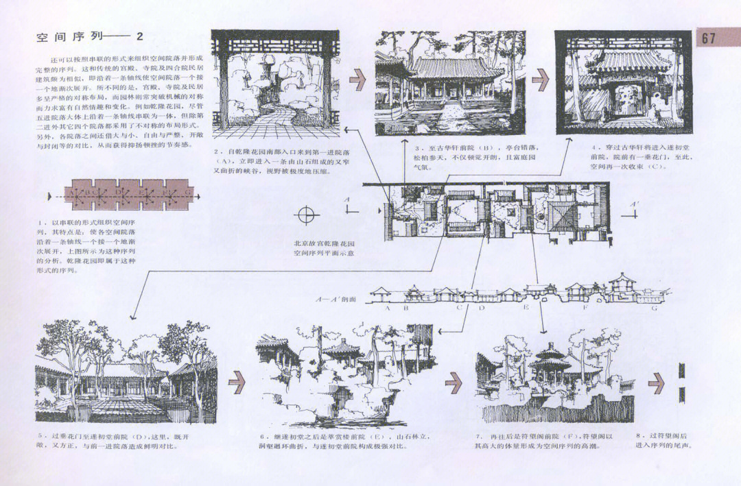 古典园林分析